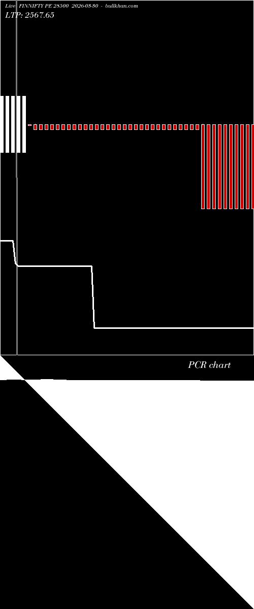  option chart FINNIFTY PE 28500 2026-03-30 