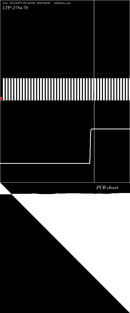  option chart FINNIFTY PE 28500 2026-03-30 