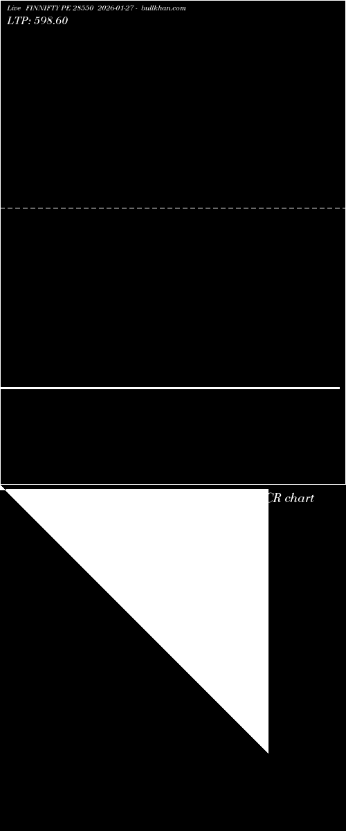  option chart FINNIFTY PE 28550 2026-01-27 