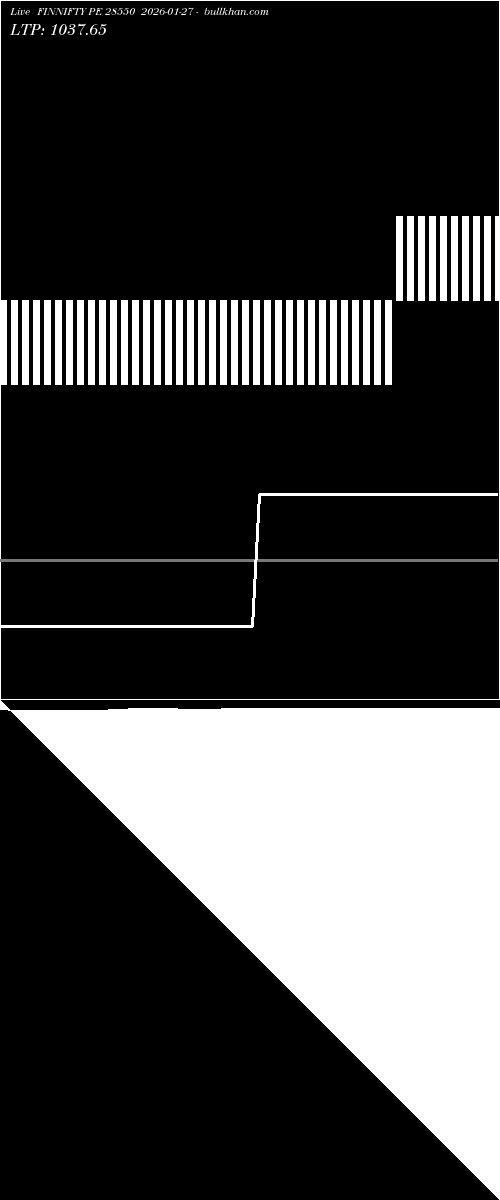  option chart FINNIFTY PE 28550 2026-01-27 