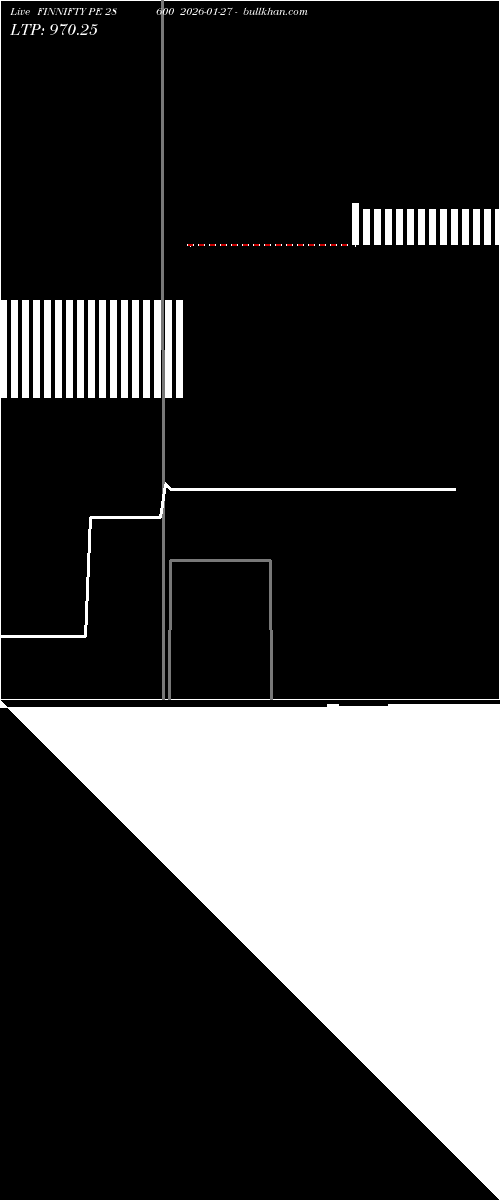  option chart FINNIFTY PE 28600 2026-01-27 