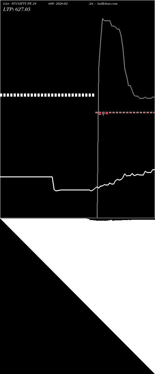  option chart FINNIFTY PE 28600 2026-02-24 