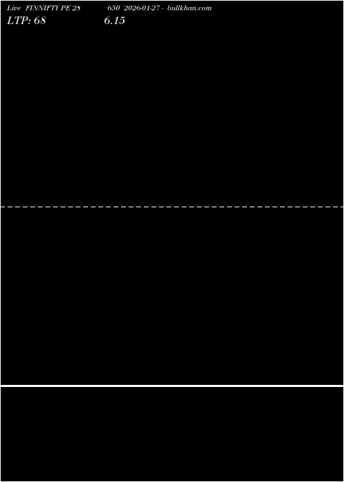  option chart FINNIFTY PE 28650 2026-01-27 