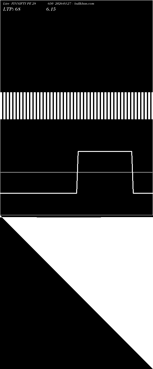  option chart FINNIFTY PE 28650 2026-01-27 