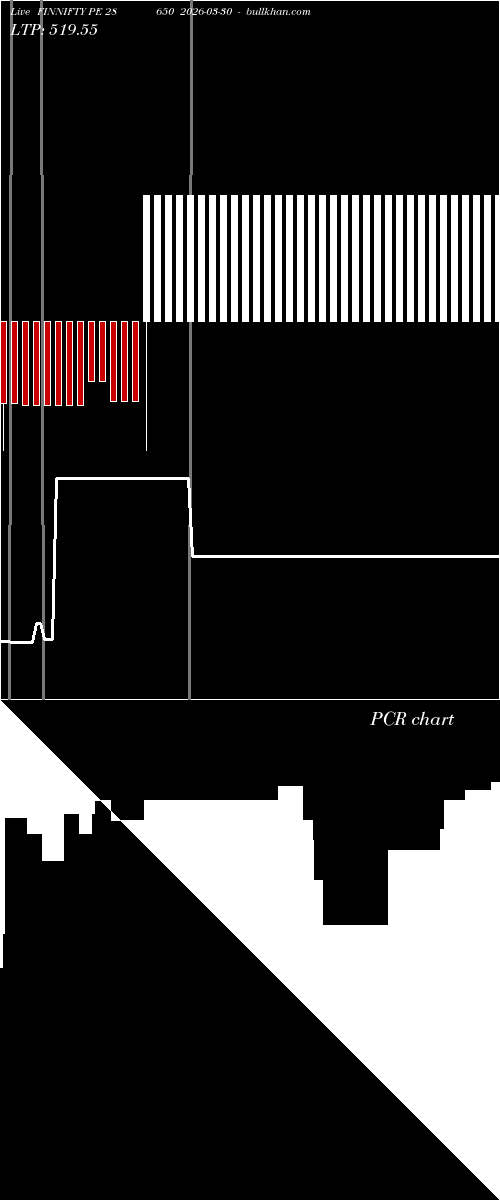  option chart FINNIFTY PE 28650 2026-03-30 