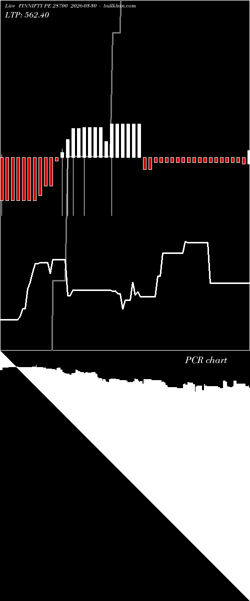  option chart FINNIFTY PE 28700 2026-03-30 
