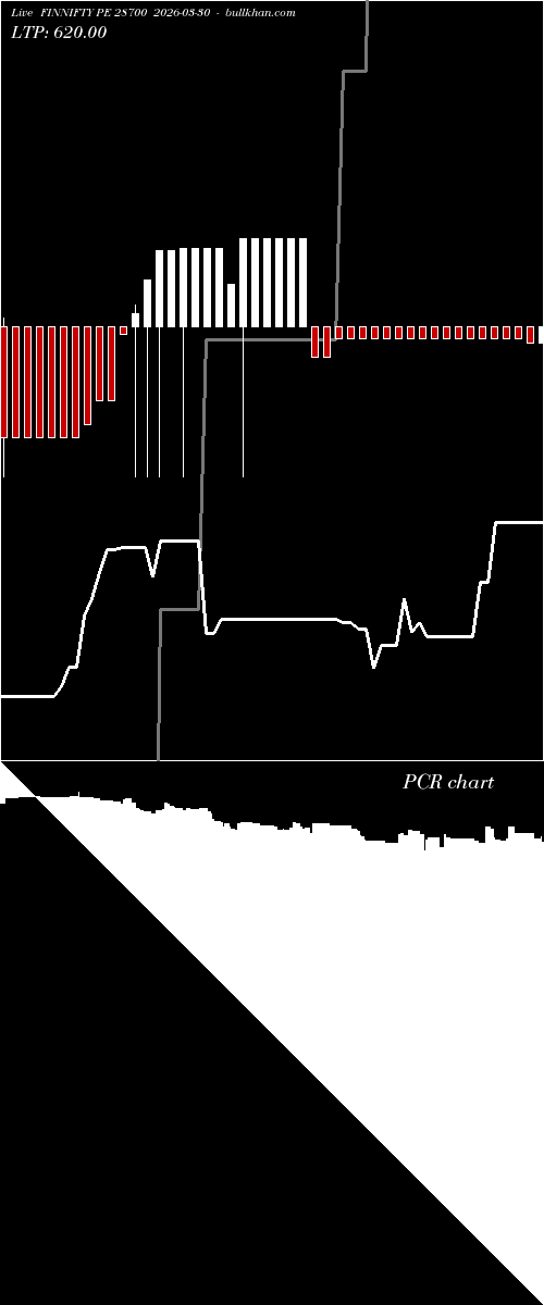  option chart FINNIFTY PE 28700 2026-03-30 