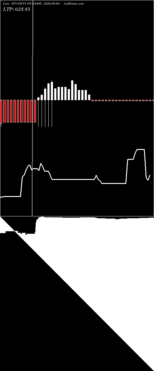  option chart FINNIFTY PE 28800 2026-03-30 