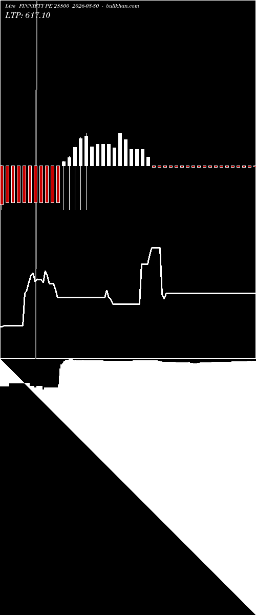  option chart FINNIFTY PE 28800 2026-03-30 
