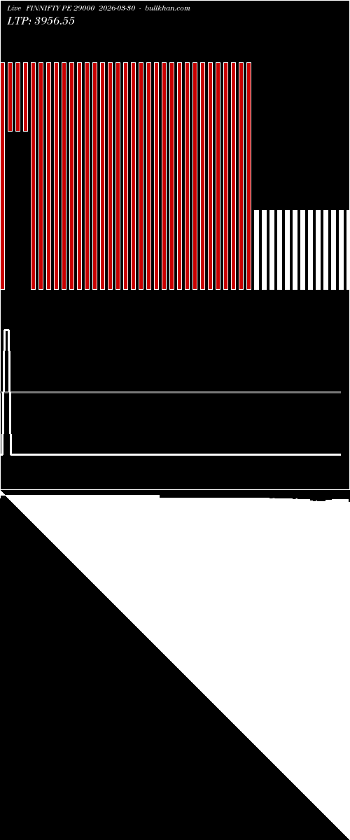  option chart FINNIFTY PE 29000 2026-03-30 