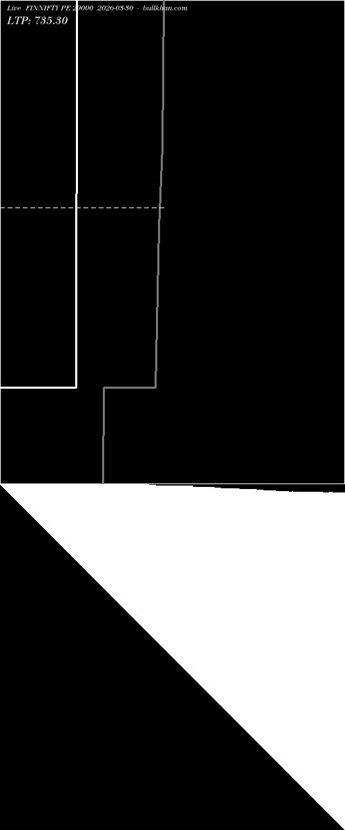  option chart FINNIFTY PE 29000 2026-03-30 