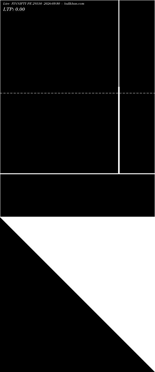  option chart FINNIFTY PE 29550 2026-03-30 