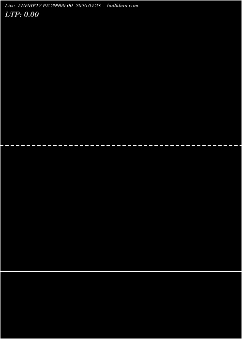  option chart FINNIFTY PE 29900.00 2026-04-28 
