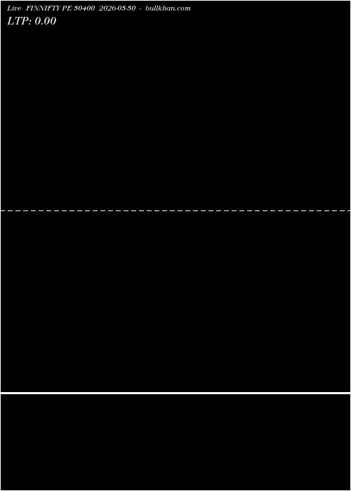  option chart FINNIFTY PE 30400 2026-03-30 