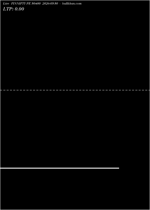  option chart FINNIFTY PE 30400 2026-03-30 
