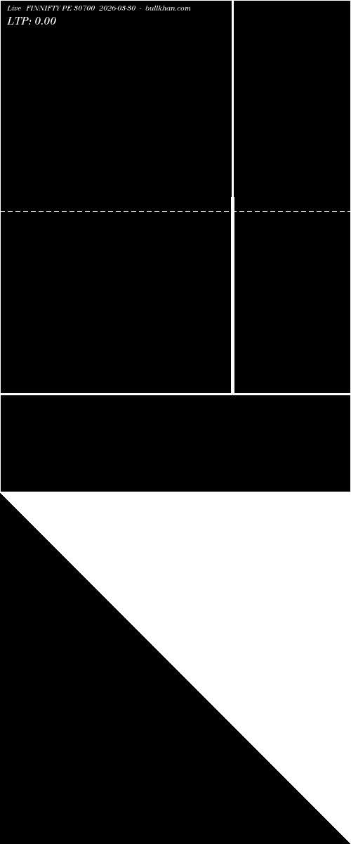  option chart FINNIFTY PE 30700 2026-03-30 