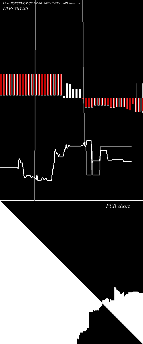  option chart FORCEMOT CE 16500 2026-10-27 