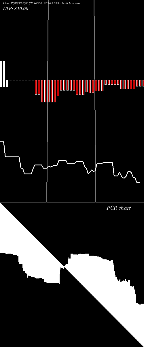  option chart FORCEMOT CE 16500 2026-11-23 