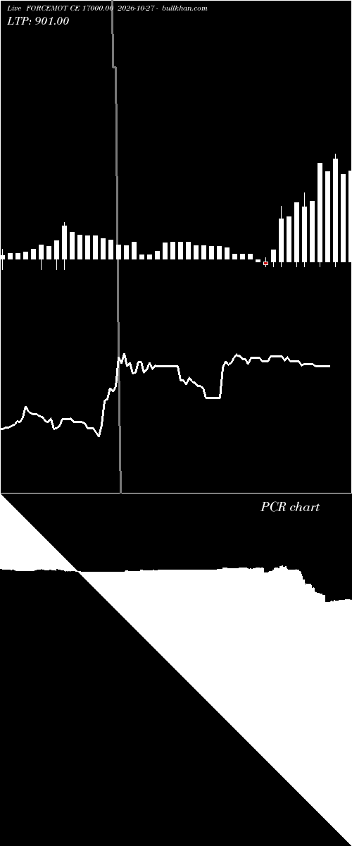 option chart FORCEMOT CE 17000.00 2026-10-27 