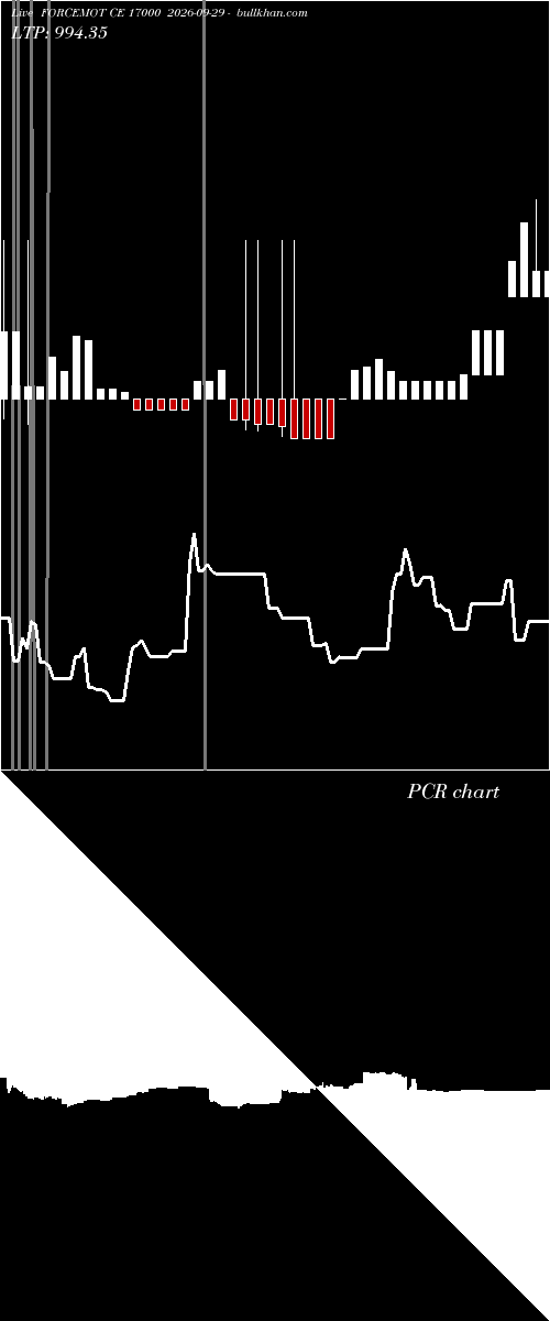  option chart FORCEMOT CE 17000 2026-09-29 
