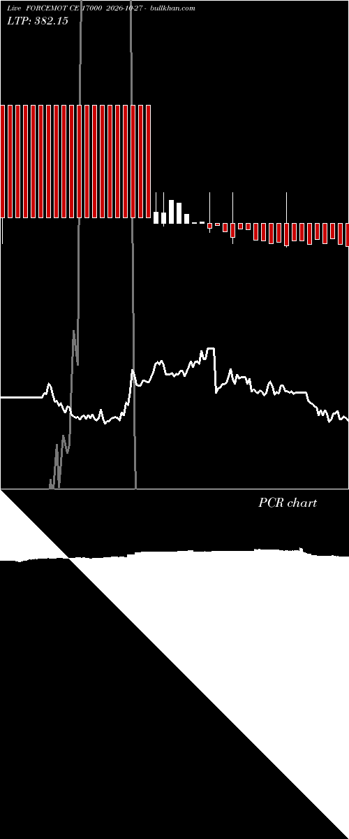  option chart FORCEMOT CE 17000 2026-10-27 
