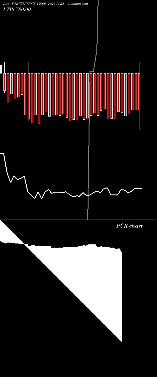  option chart FORCEMOT CE 17000 2026-11-23 