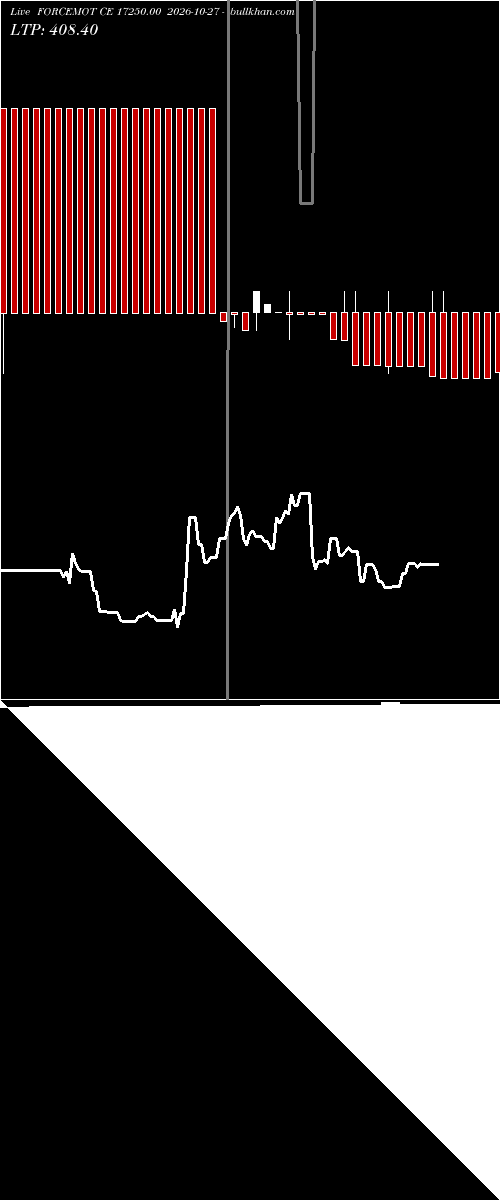  option chart FORCEMOT CE 17250.00 2026-10-27 