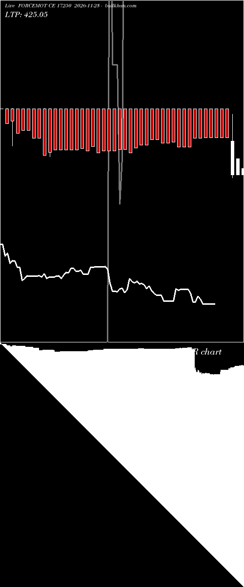  option chart FORCEMOT CE 17250 2026-11-23 