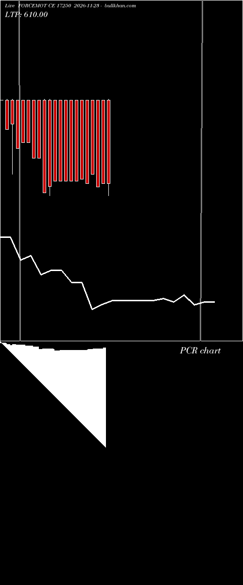  option chart FORCEMOT CE 17250 2026-11-23 