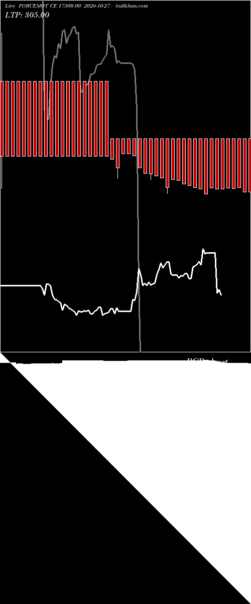  option chart FORCEMOT CE 17500.00 2026-10-27 