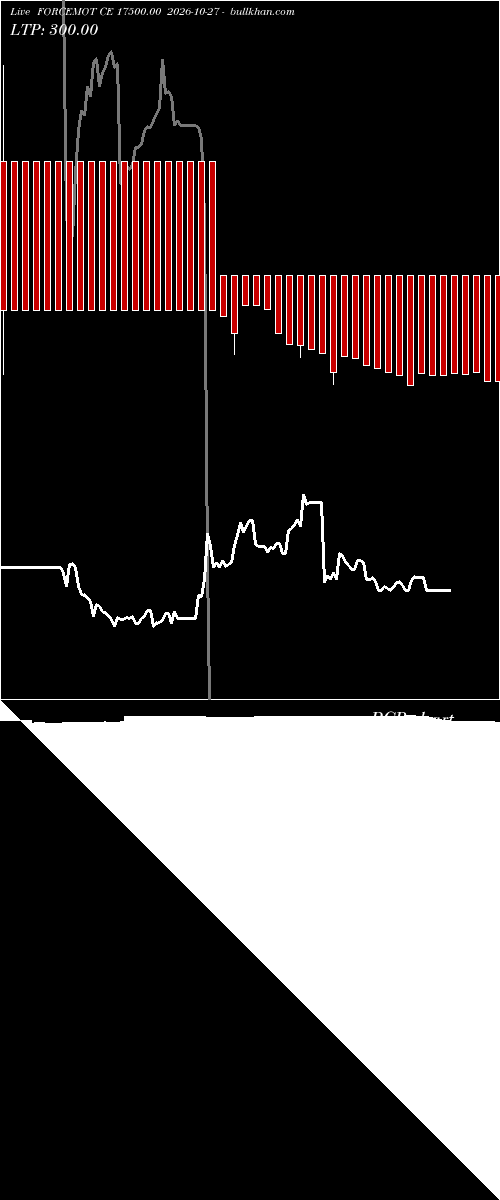  option chart FORCEMOT CE 17500.00 2026-10-27 