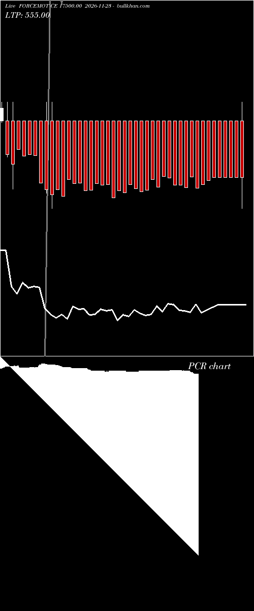  option chart FORCEMOT CE 17500.00 2026-11-23 