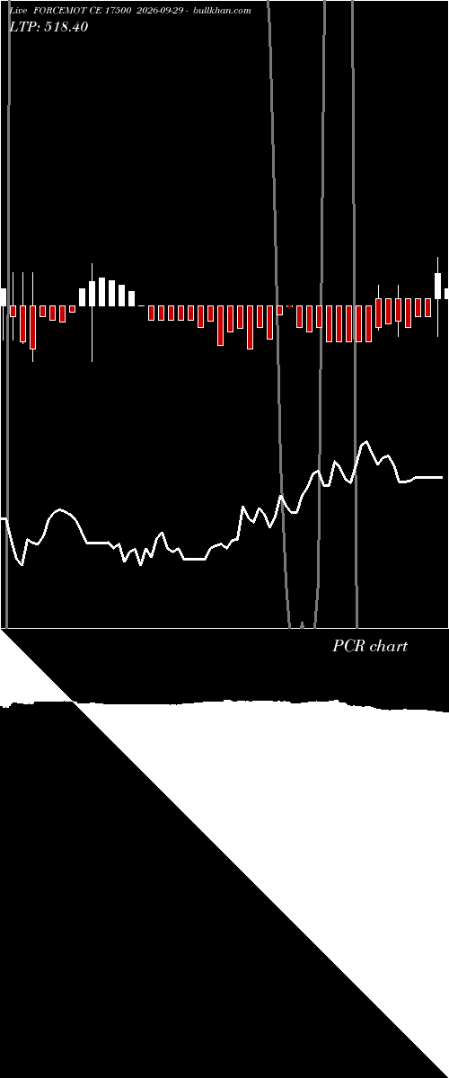  option chart FORCEMOT CE 17500 2026-09-29 