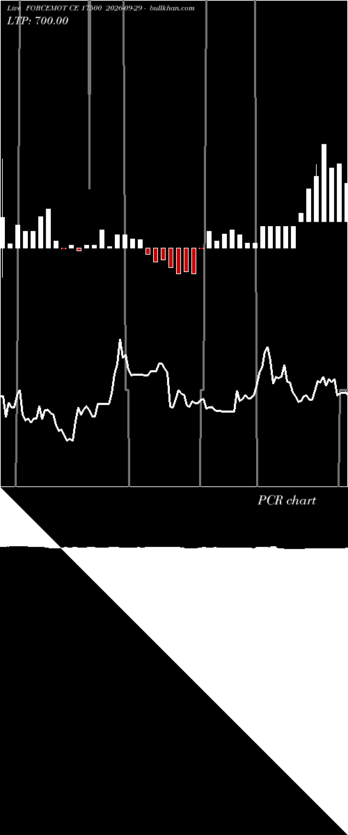  option chart FORCEMOT CE 17500 2026-09-29 