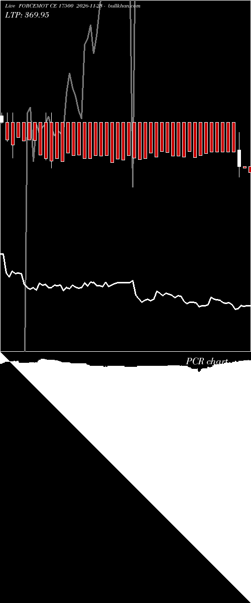  option chart FORCEMOT CE 17500 2026-11-23 