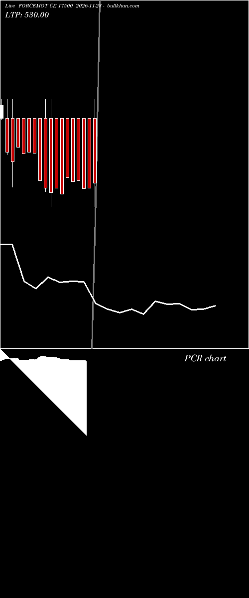  option chart FORCEMOT CE 17500 2026-11-23 