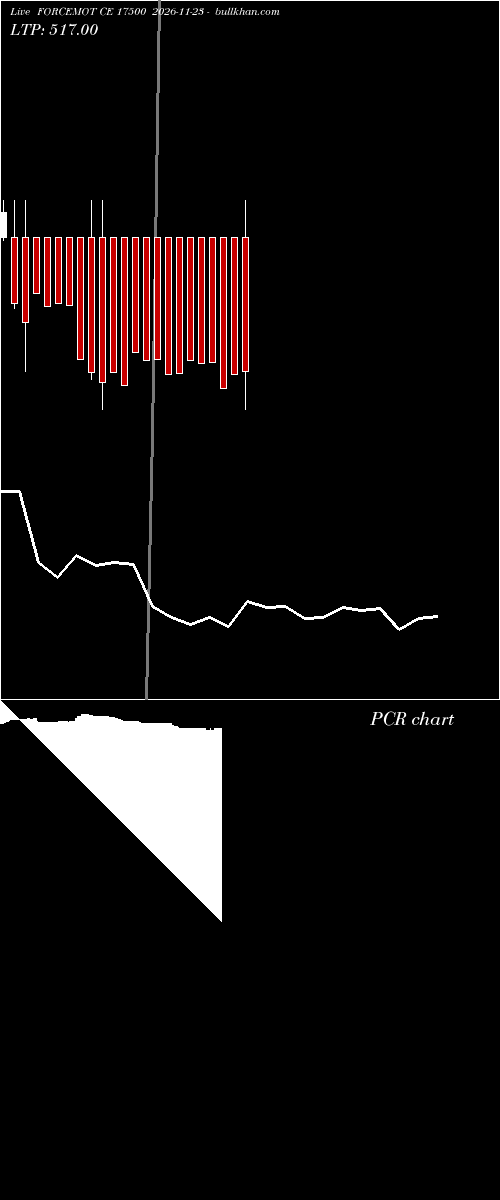  option chart FORCEMOT CE 17500 2026-11-23 