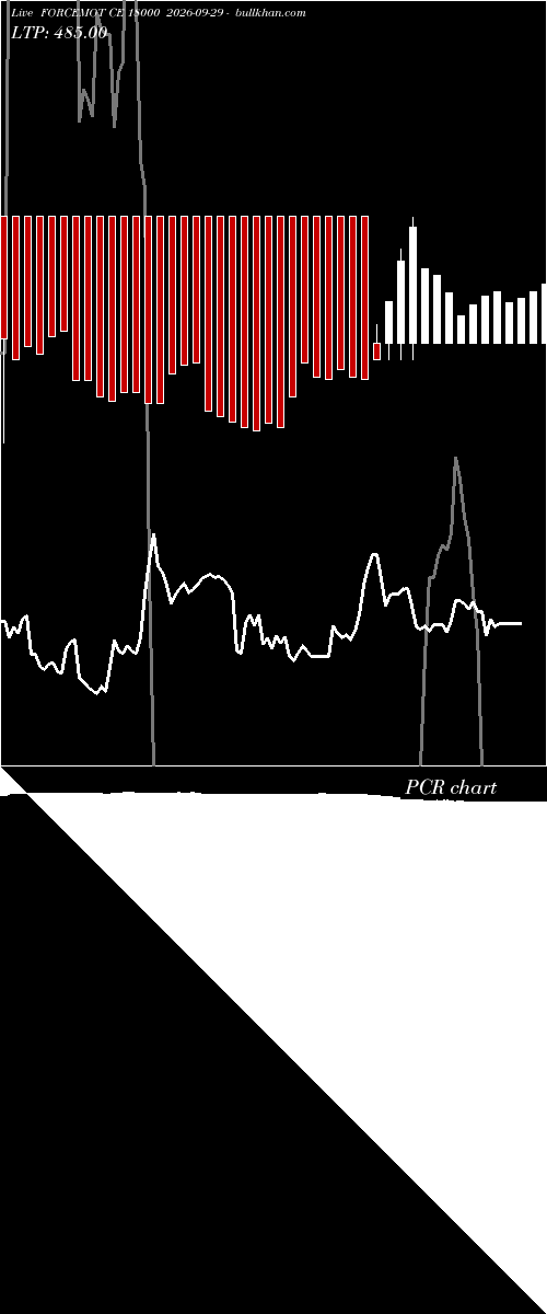  option chart FORCEMOT CE 18000 2026-09-29 