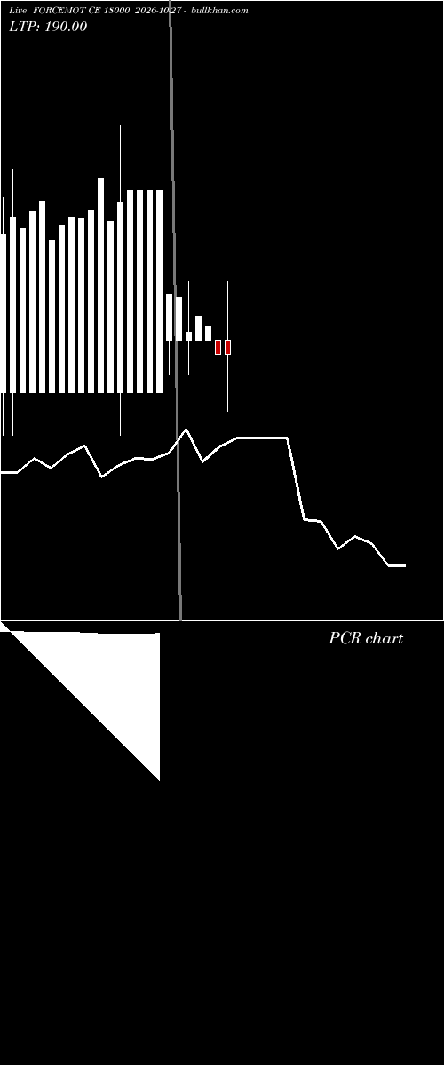  option chart FORCEMOT CE 18000 2026-10-27 