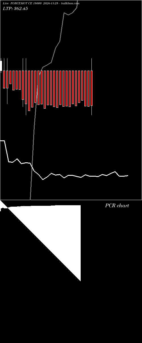  option chart FORCEMOT CE 18000 2026-11-23 