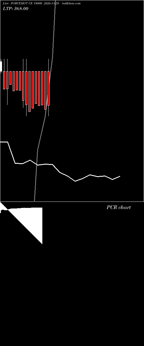  option chart FORCEMOT CE 18000 2026-11-23 