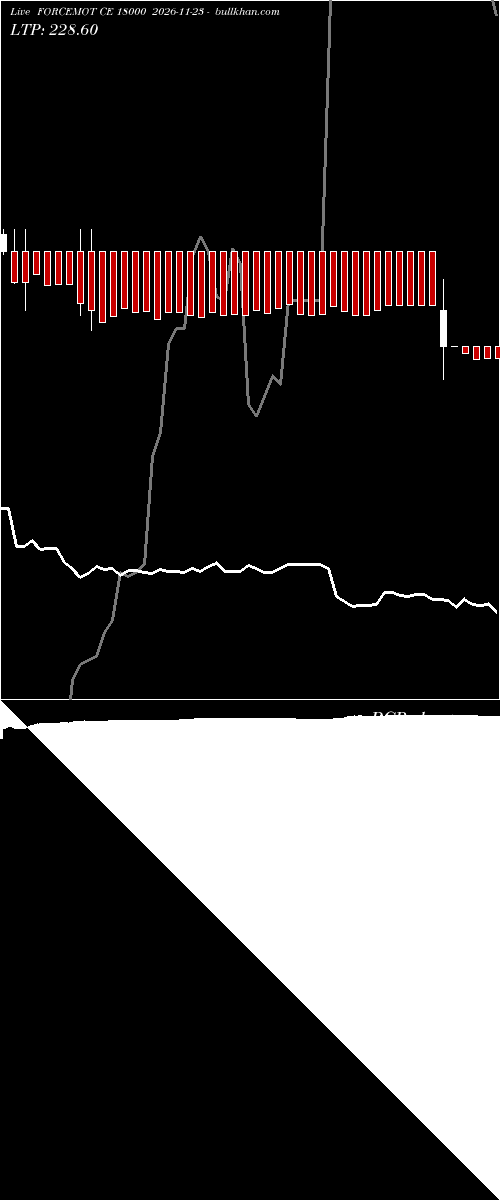 option chart FORCEMOT CE 18000 2026-11-23 