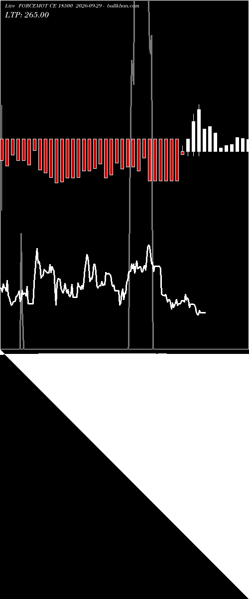  option chart FORCEMOT CE 18500 2026-09-29 