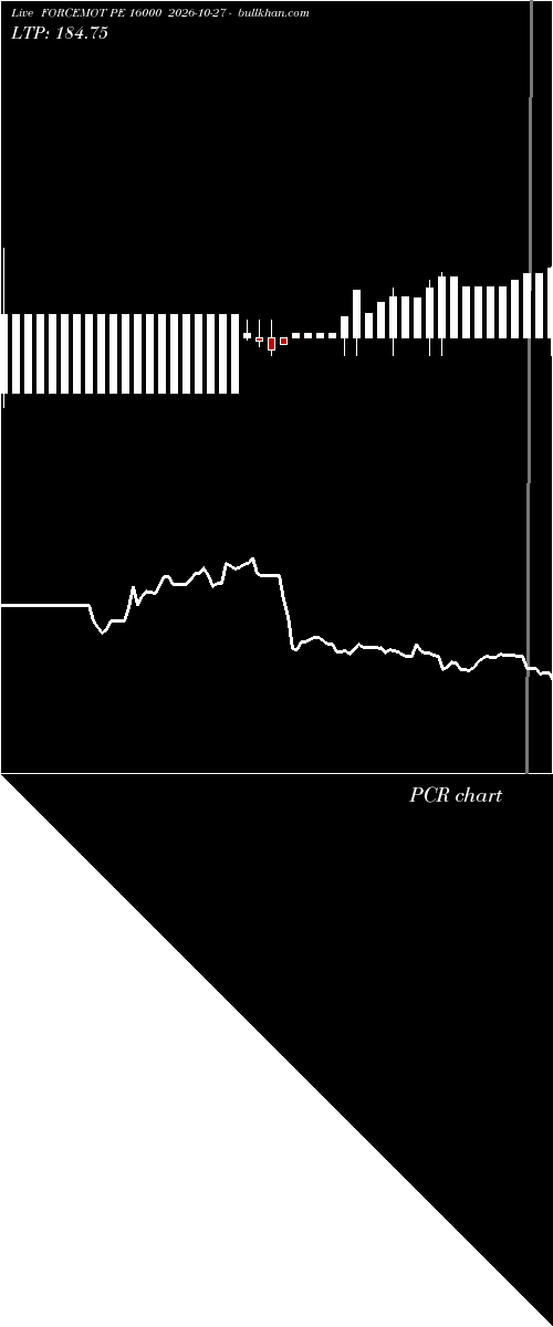  option chart FORCEMOT PE 16000 2026-10-27 