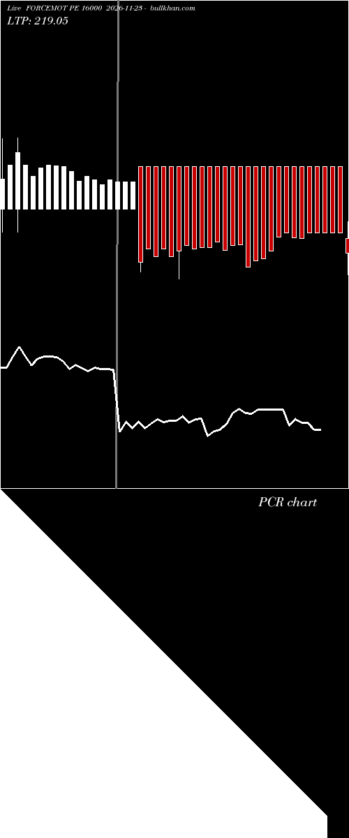  option chart FORCEMOT PE 16000 2026-11-23 