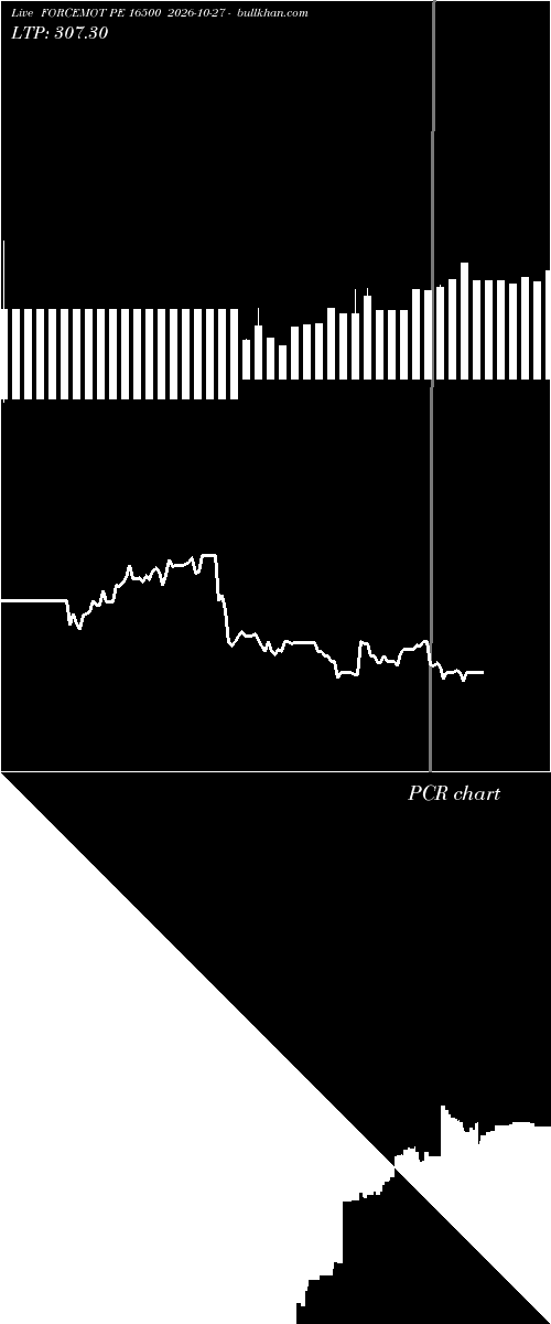  option chart FORCEMOT PE 16500 2026-10-27 