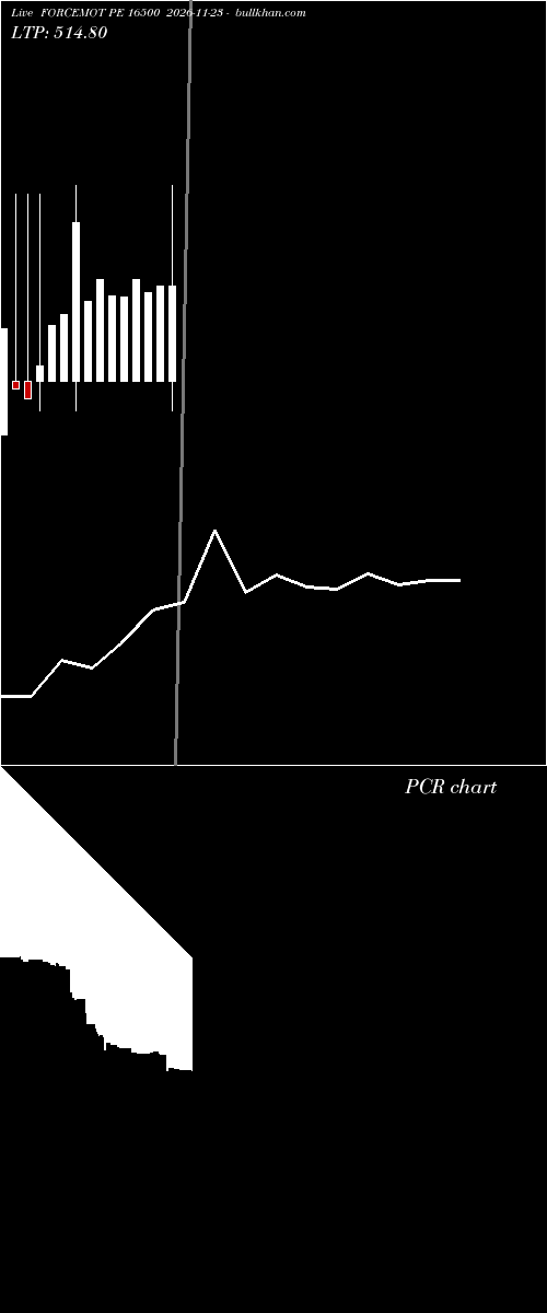  option chart FORCEMOT PE 16500 2026-11-23 