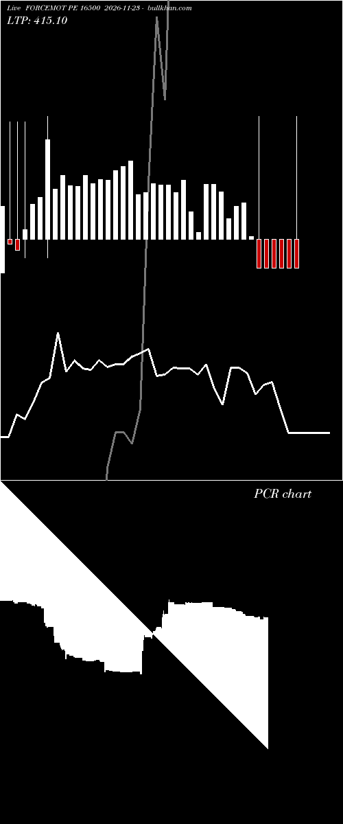  option chart FORCEMOT PE 16500 2026-11-23 