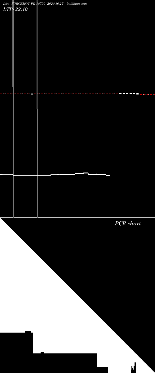  option chart FORCEMOT PE 16750 2026-10-27 