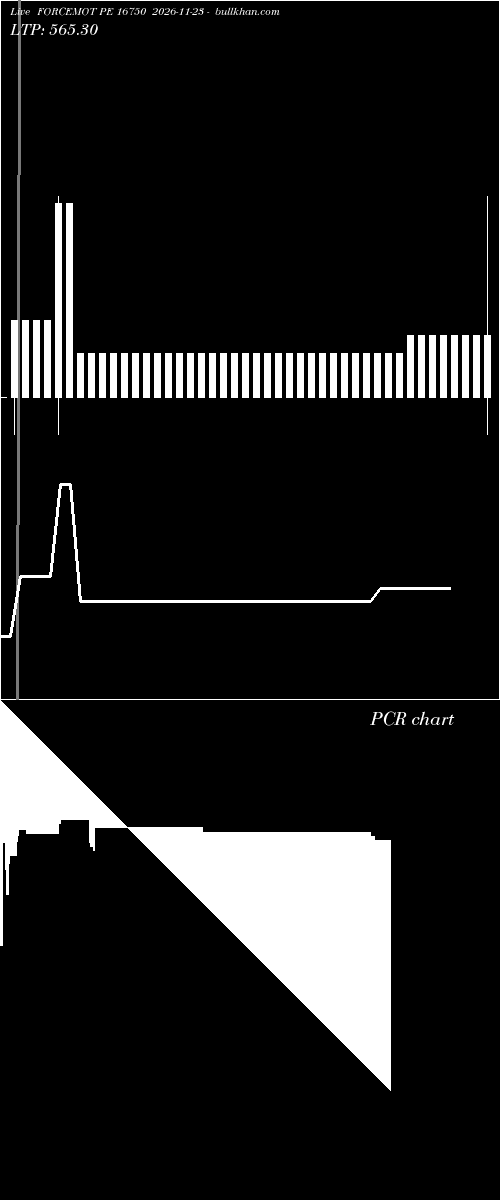  option chart FORCEMOT PE 16750 2026-11-23 
